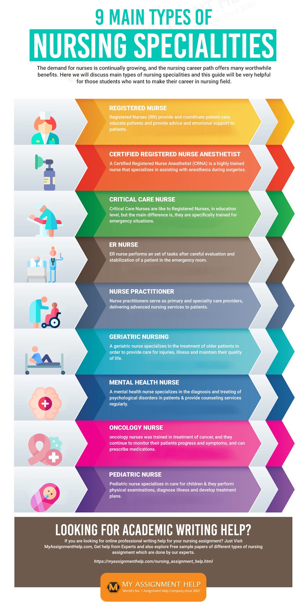 9-Main-Types-of-Nursing-Specialities - infographics